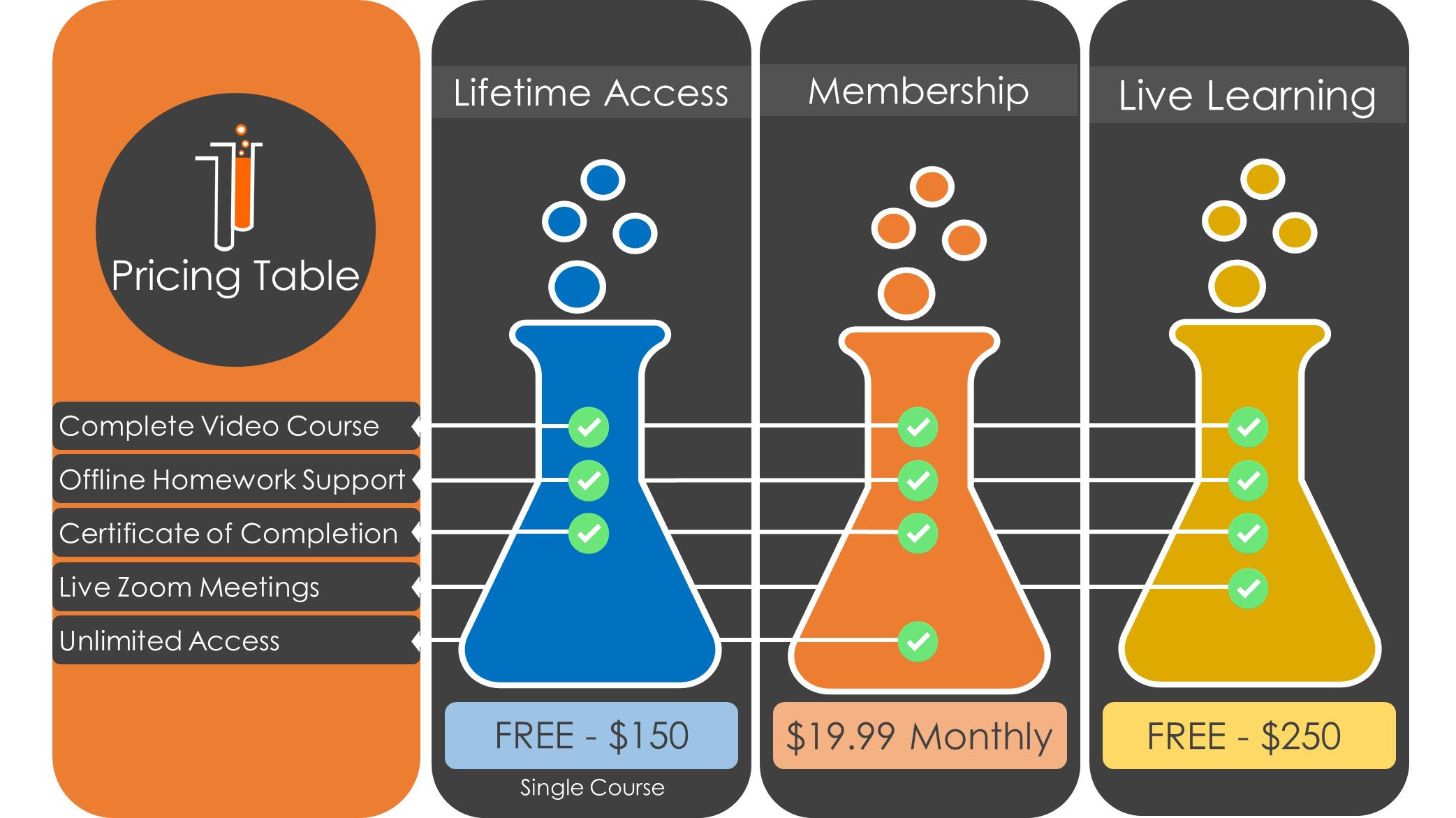 pricing table for Homeschool Buyers Co-Op