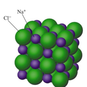 Ionic vs Covalent – Easy Hard Science