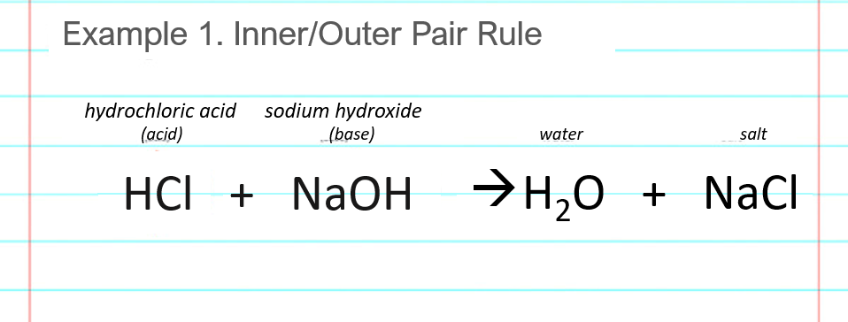 acid base neutralization reaction examples for HCl NaOH hydrochloric acid and sodium hydroxide last step write products are water and salt