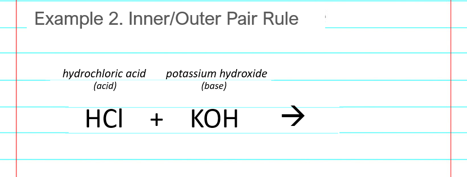 acid base neutralization reaction examples for HCl KOH hydrochloric acid and potassium hydroxide step 0 problem statement