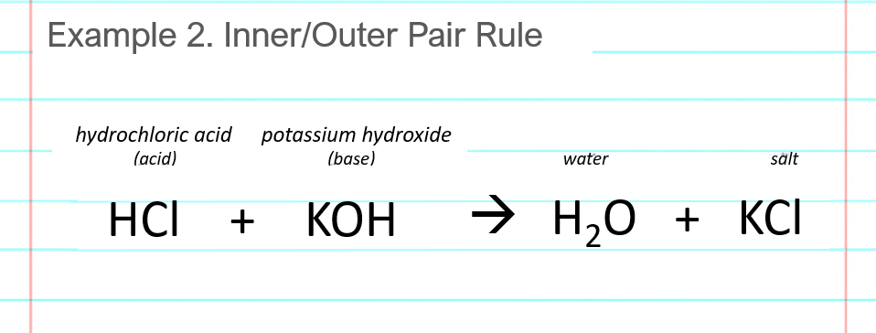 acid base neutralization reaction examples for HCl KOH hydrochloric acid and potassium hydroxide last step write products are water and salt