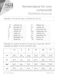 Naming Ionic Compounds Worksheet – Easy Hard Science