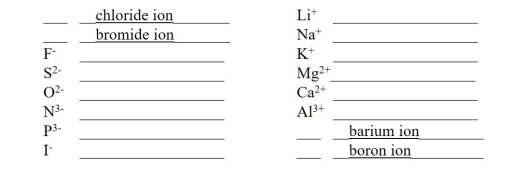 Naming Ionic Compounds Worksheet – Easy Hard Science