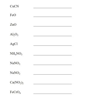 Polyatomic Ions List and Worksheet | Easy Hard Science