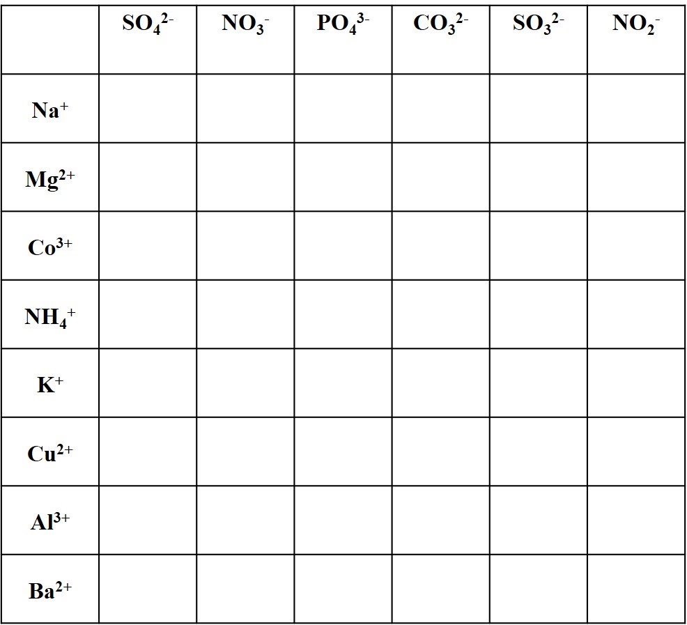 Polyatomic Ions List and Worksheet  Easy Hard Science With Regard To Polyatomic Ions Worksheet Answers