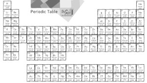 Printable Periodic Table with Molar Mass and Atomic Symbols and Atomic Numbers and Names Spelled Out