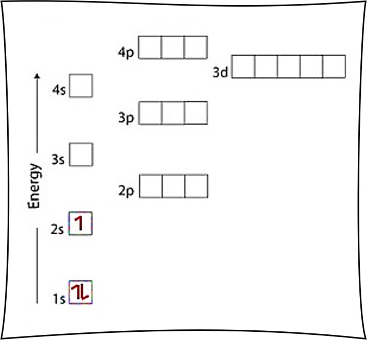 Electron Configuration Worksheet Easy Hard Science