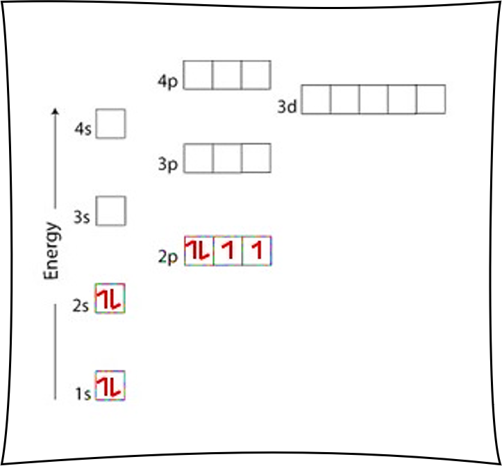 ground state electron configuration for oxygen 1s22s22p4