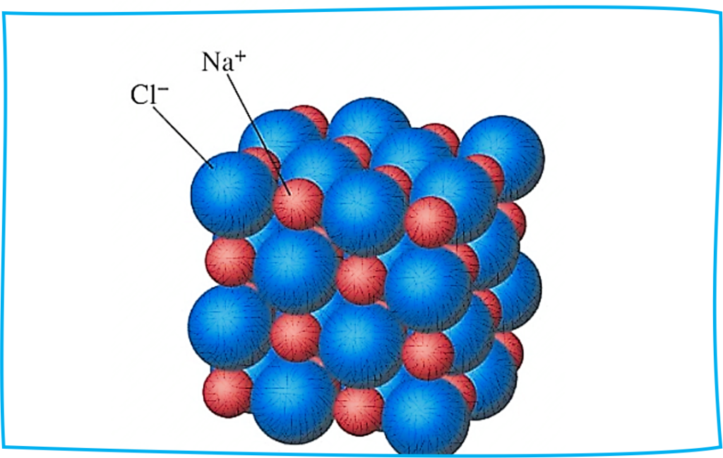 what is ionic bond