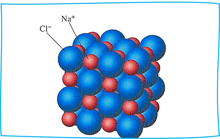 Ionic Bond Definition – Easy Hard Science