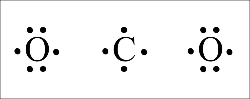 CO2 Lewis Structure - Easy Hard Science