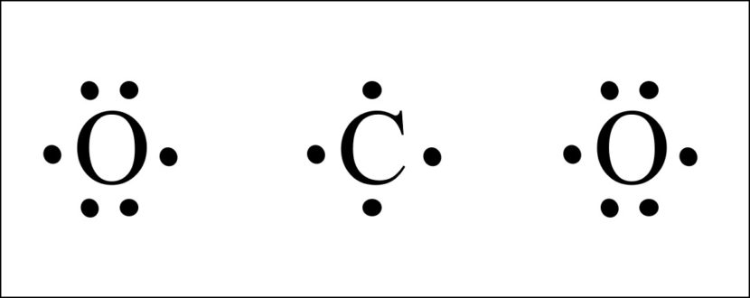 CO2 Lewis Structure - Easy Hard Science