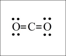 CO2 Lewis Structure - Easy Hard Science