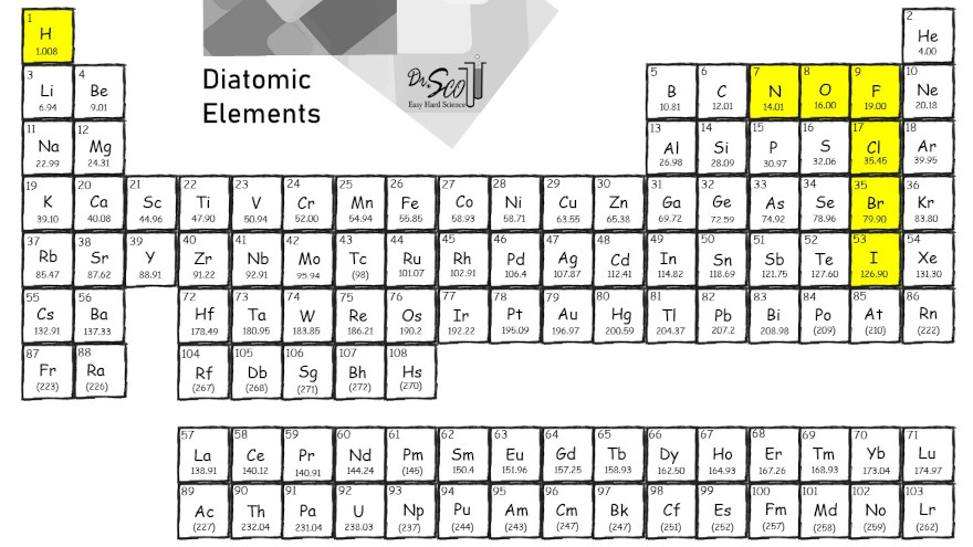 diatomic elements on the periodic table