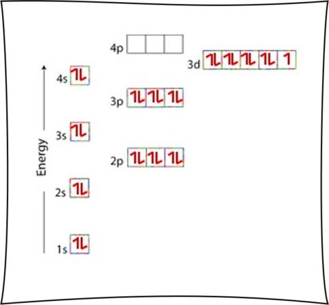 Electron Configuration Worksheet - Easy Hard Science