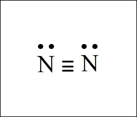 nitrogen electron dot diagram