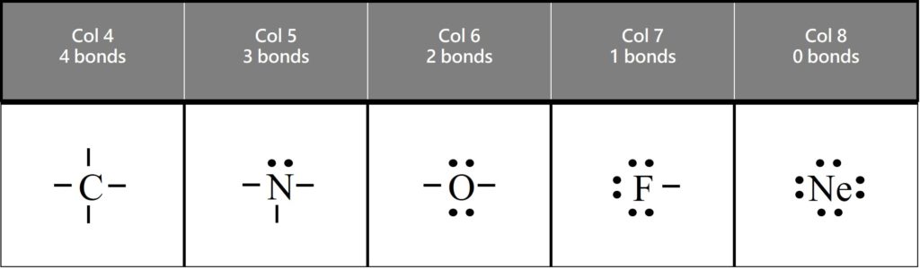 Octet Rule Worksheet