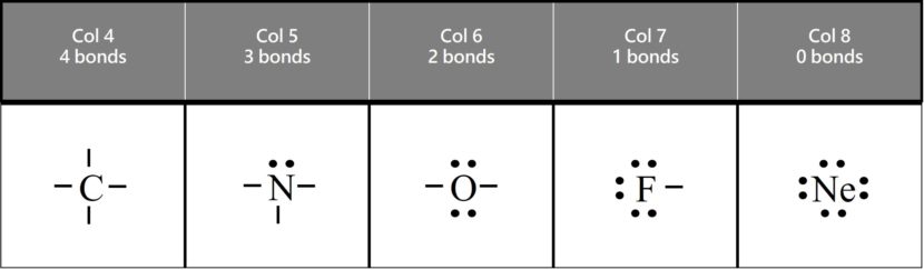 multiple-covalent-bonds