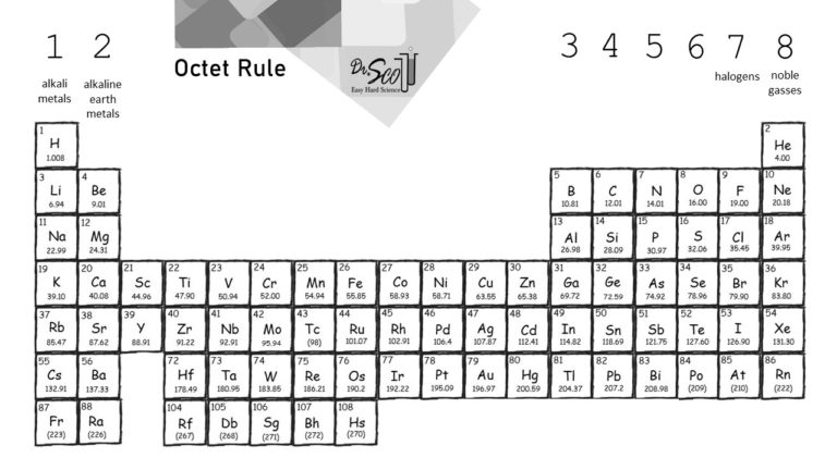 octet-rule-easy-hard-science