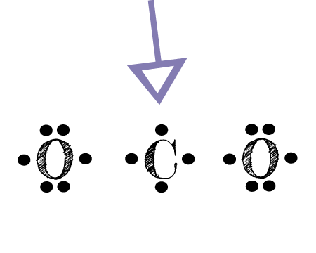 covalent bond co2