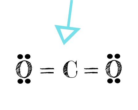 carbon dioxide electron dot diagram