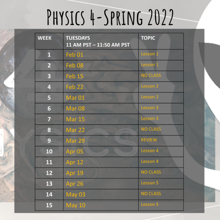Spring 2022 Schedule Physics Part 4 – Easy Hard Science