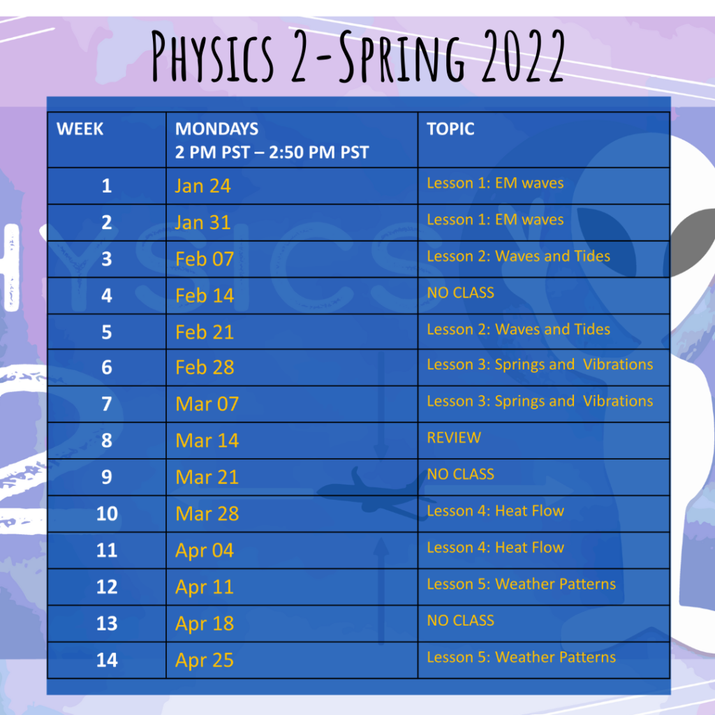 Spring 2022 Schedule Physics Part 2 – Easy Hard Science