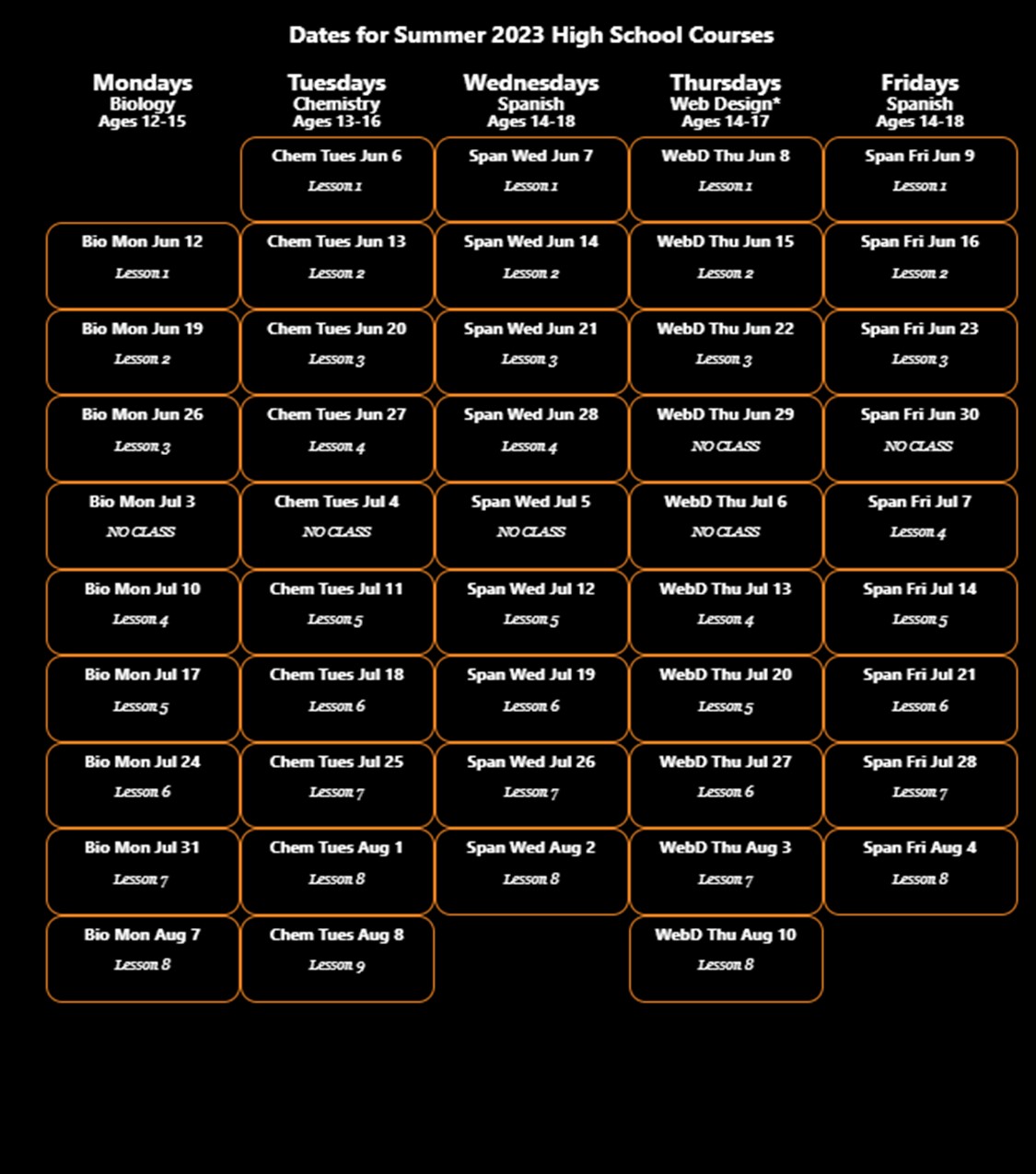 9th-grade-biology-topics-syllabus-easy-hard-science