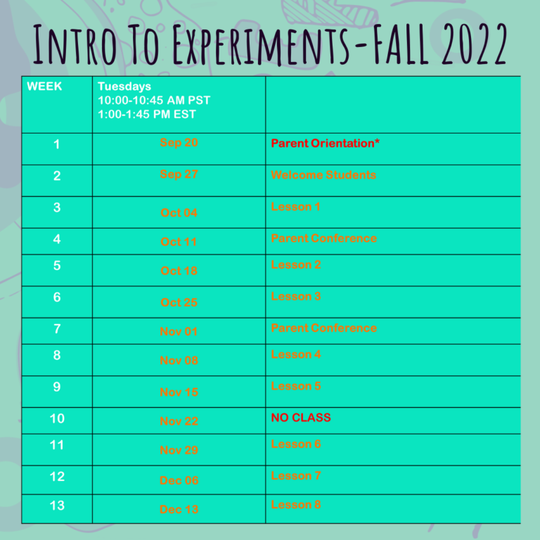 Intro to Experiments Schedule – Easy Hard Science