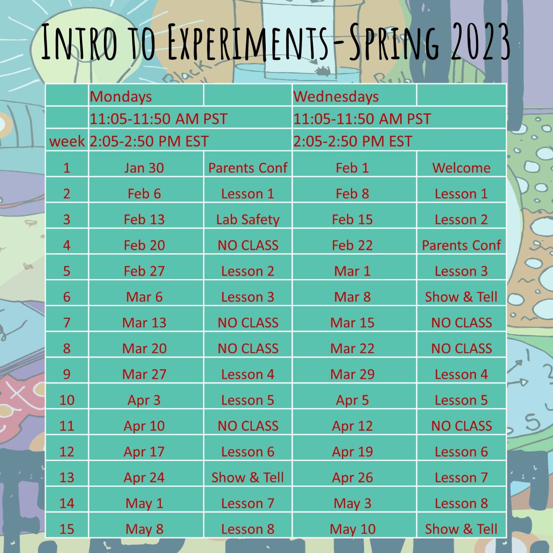 intro-to-experiments-schedule-easy-hard-science