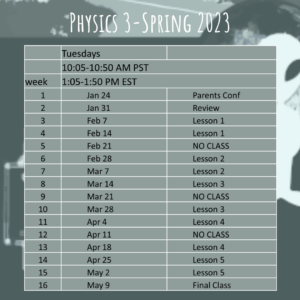 Schedule Physics Part 3 – Easy Hard Science